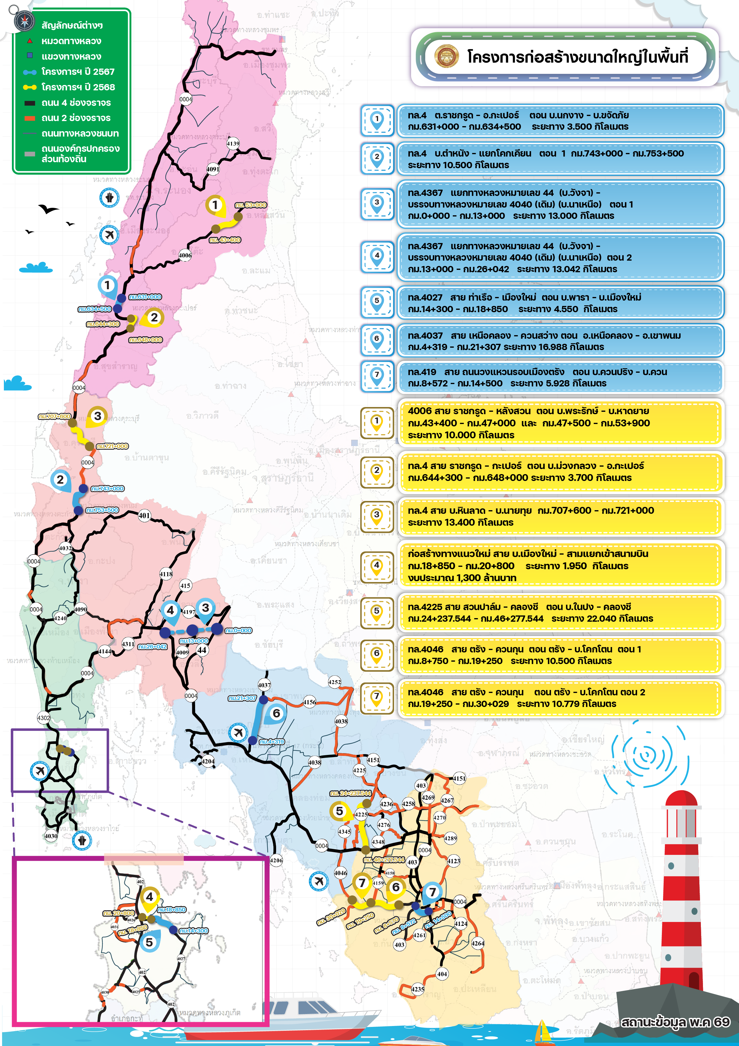 โครงการก่อสร้างขนาดใหญ่ในพื้นที่ สำนักงานทางหลวงที่ 17