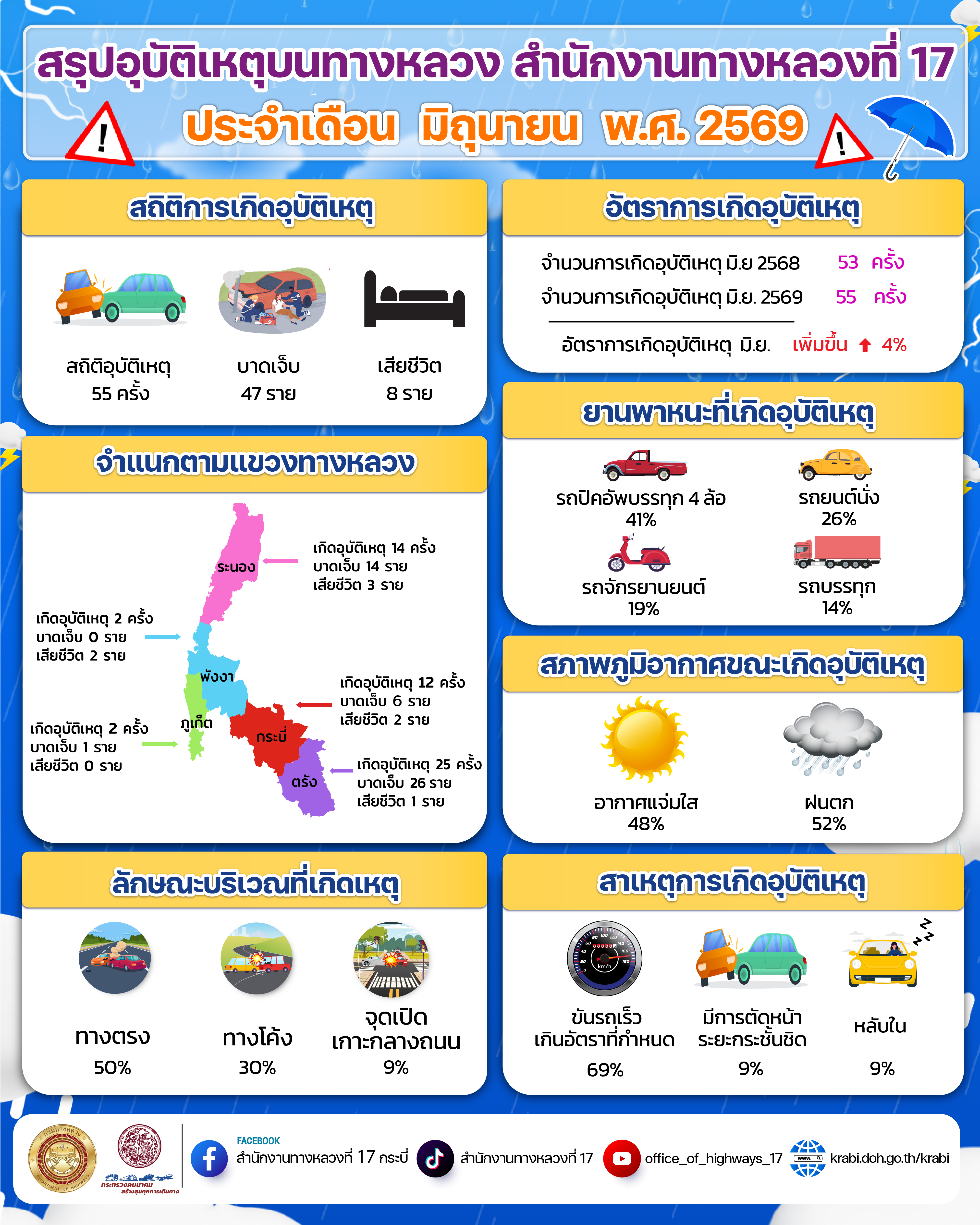 1 กรกฏาคม 2569