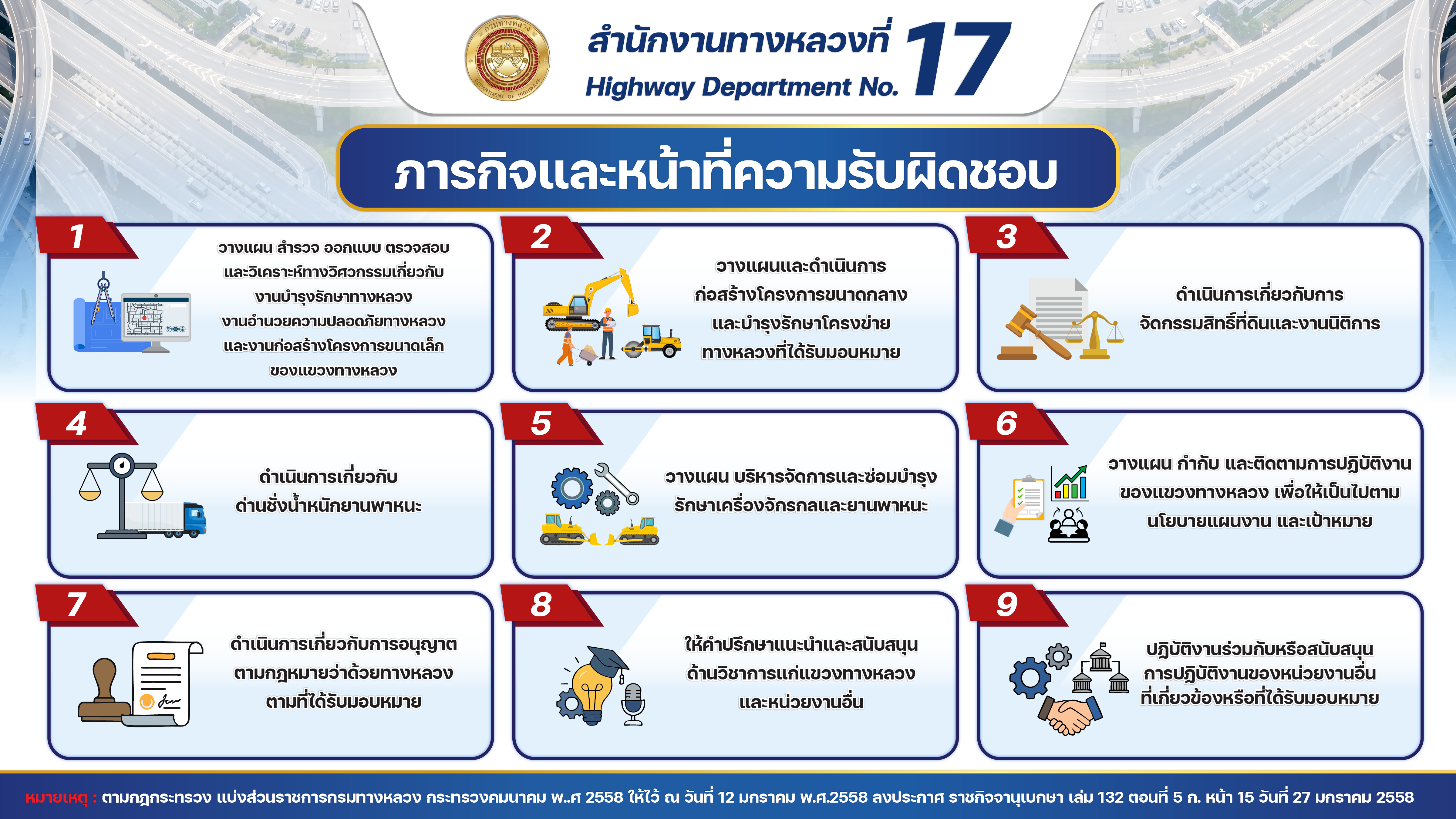 ข้อความอธิบายภาพเริ่มต้น